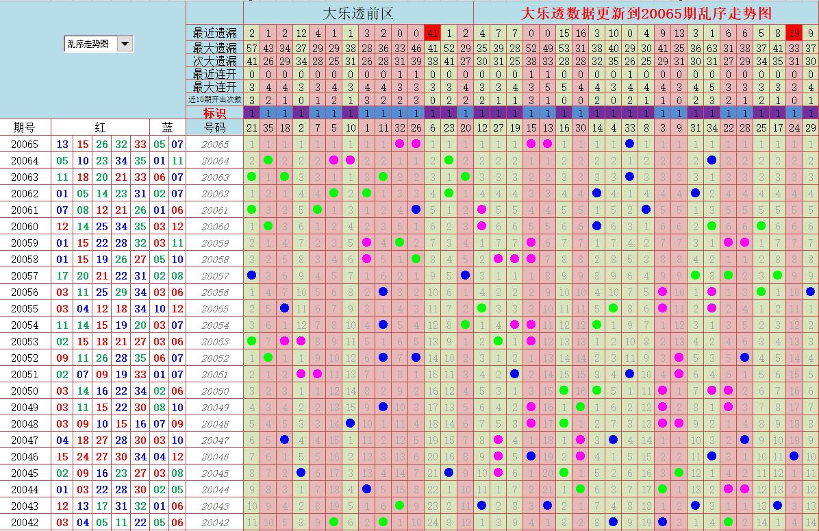 超级大乐透，号码顺序的奥秘与策略
