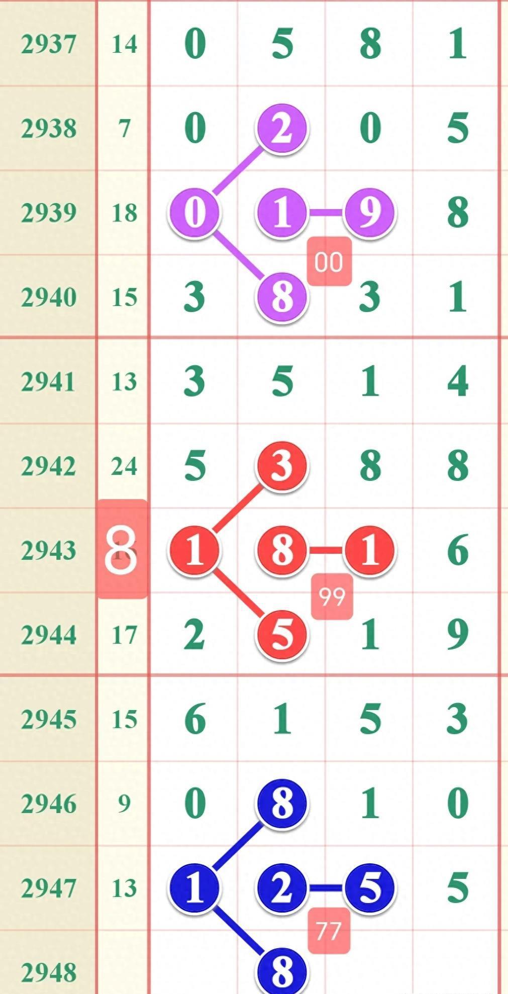 七星彩连线综合走势图，揭秘数字背后的奥秘