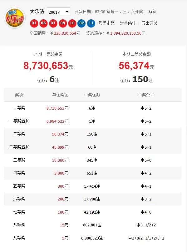 雨鱼大乐透，十大专家预测揭秘