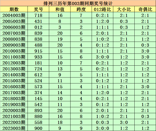 中奖概率提升