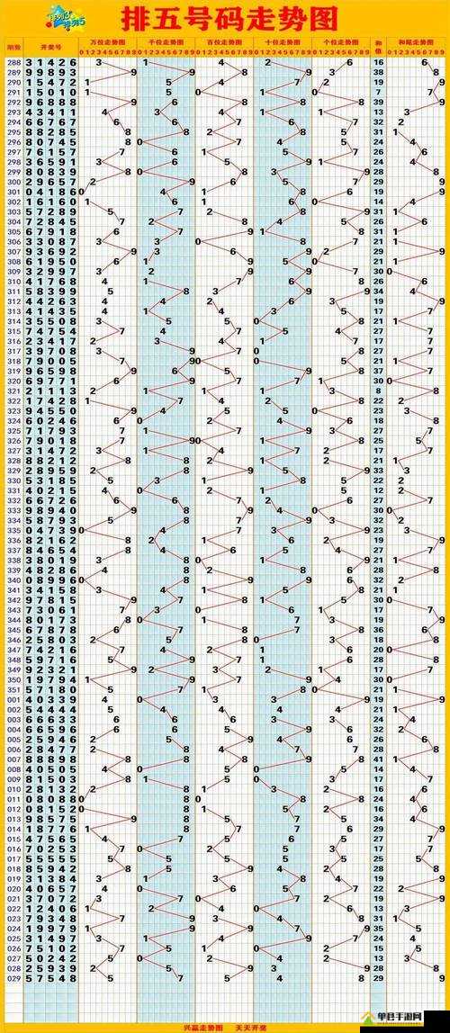 排列五走势图预测分析，解码数字背后的秘密