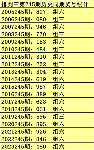 今晚体彩排列三专家预测，揭秘数字背后的玄机