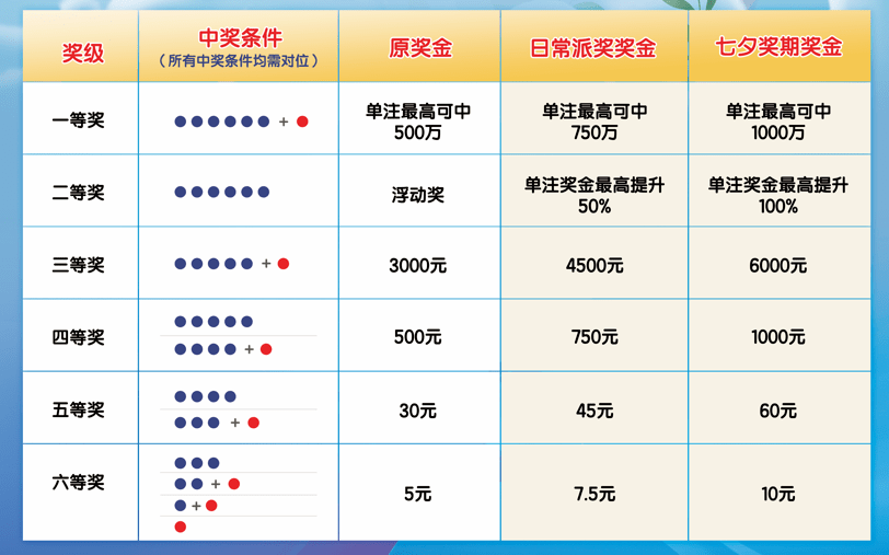 福彩23051期选五玩法解析，揭秘奖金分配与中奖策略