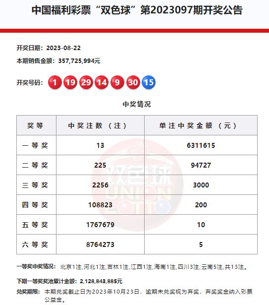 3D彩票，揭秘三地开奖的奥秘——以第120期摆球顺序图表为例