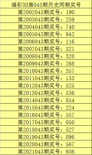 定胆策略
