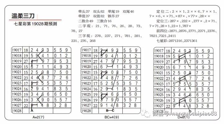 七星彩预测，深度汇总分析与策略指南