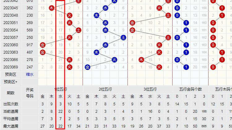 探索双色球走势图的预测奥秘，科学方法与理性分析