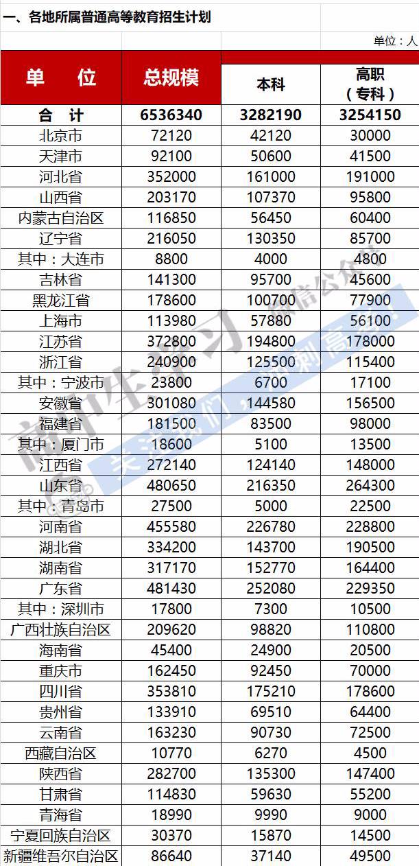 2023展望，解析与预测——基于对历年高考录取分数线的深度分析