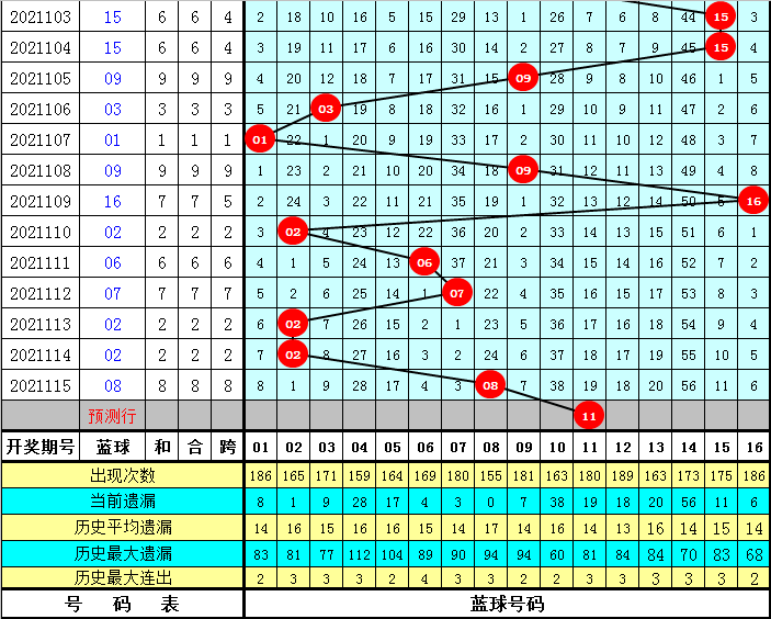 2019年第6期双色球预测，理性分析，谨慎投注