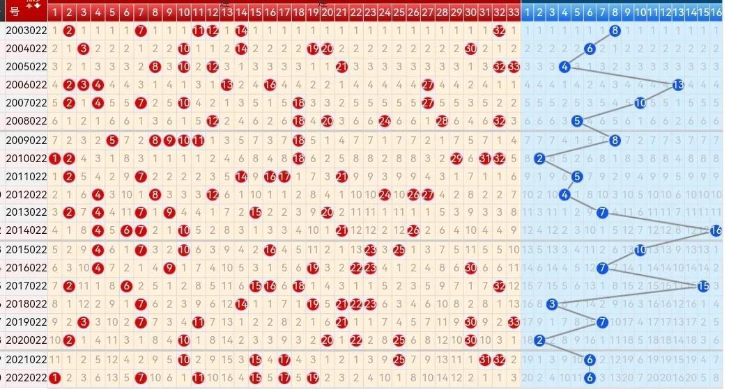 探索新版双色球走势图，解锁数字背后的奥秘