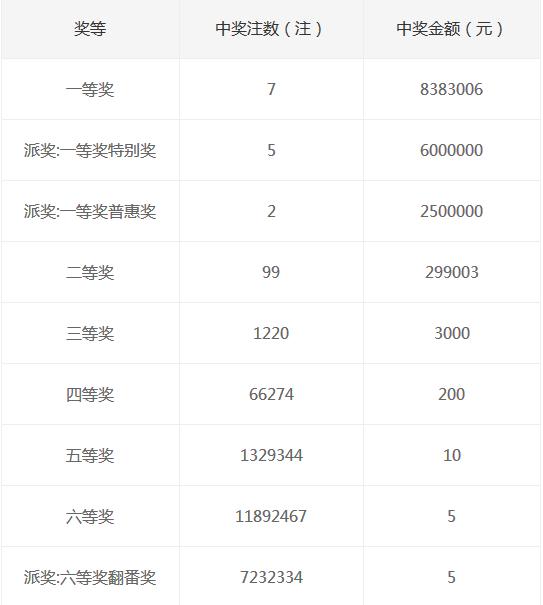 揭秘双色球第3089期开奖结果，探寻幸运密码