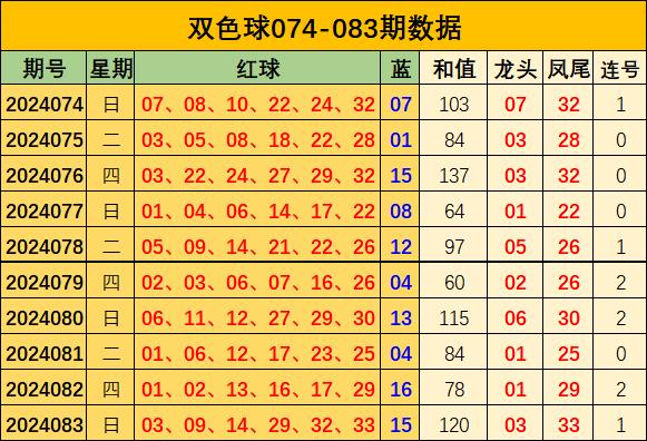 探索双色球和值最大的一等奖号码，揭秘数字背后的奥秘