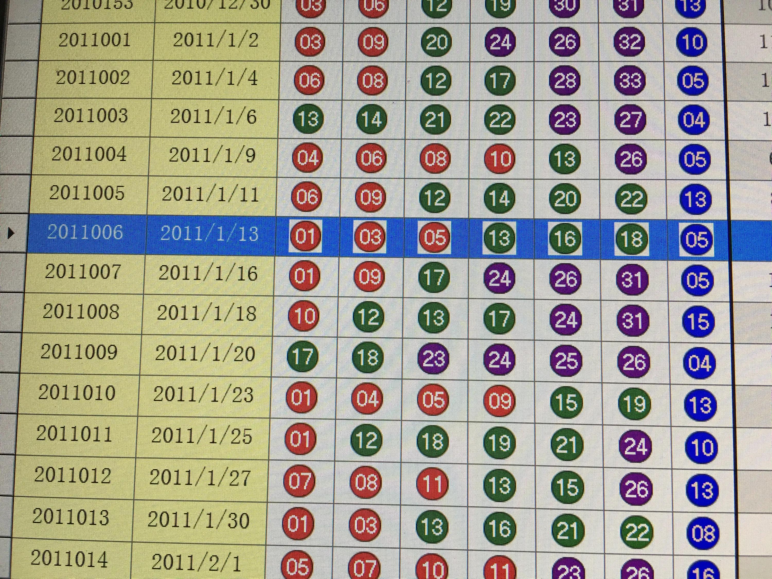探索双色球，揭秘开奖结果与奖金计算