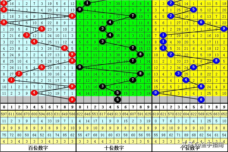 近期唐龙3D胆码趋势分析，洞悉未来，精准出击