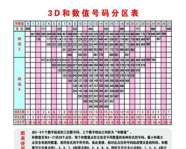 今晚3D试机号码多，揭秘彩票背后的数字游戏