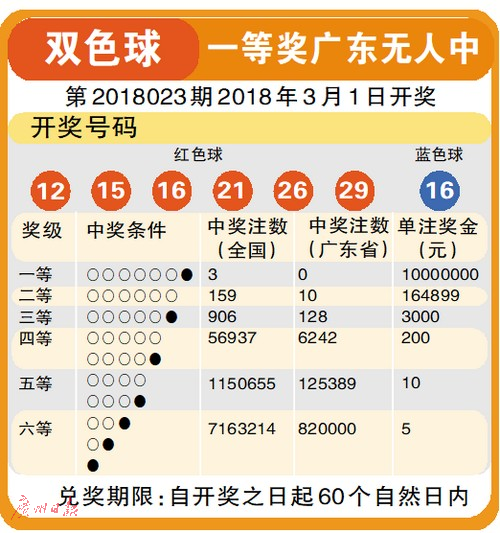 今日三地试机号金码查询全攻略，揭秘彩票背后的数字奥秘