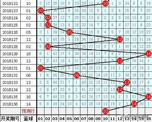 深度剖析双色球201936期开奖数据与选号策略