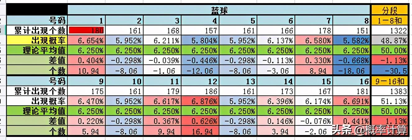 双色球 第4页