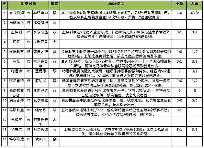 足球彩票专家推荐，揭秘胜率的秘密