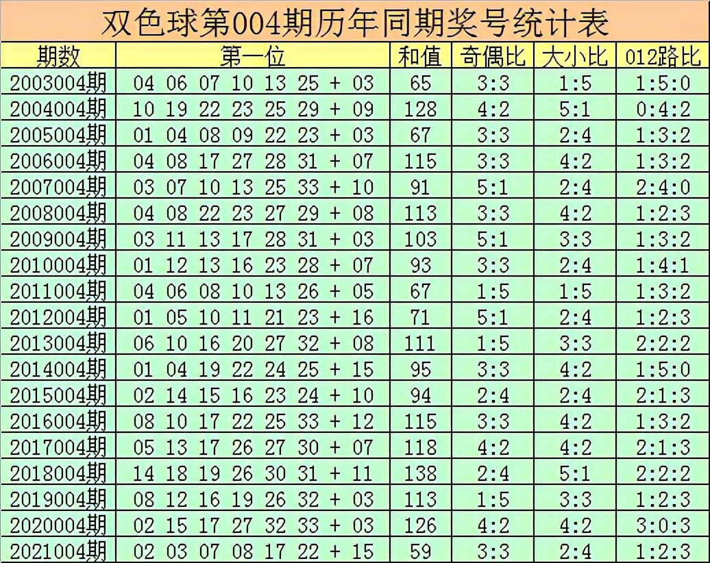 最新双色球68期开奖揭晓，幸运数字的奇妙碰撞