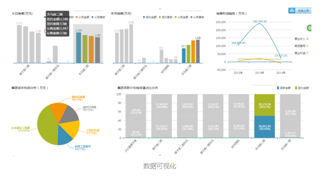 3D图表，新浪财经数据可视化的新趋势