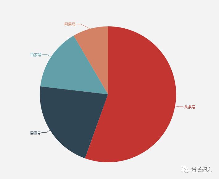 3D图表软件，数据可视化的新维度