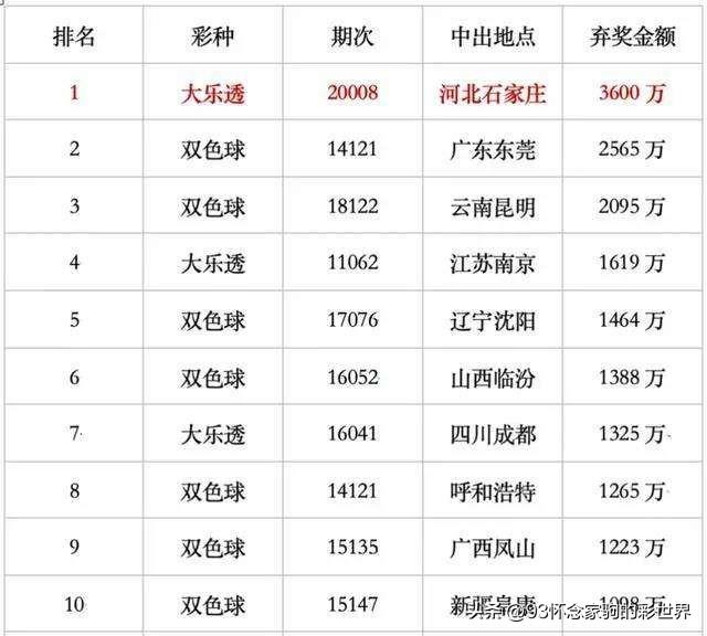 20年双色球，从初生到繁荣的彩市奇迹