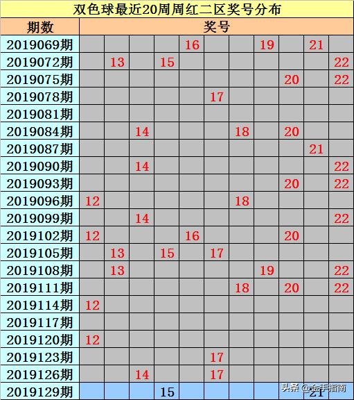 揭秘双色球108期开奖号码，彩民必看！