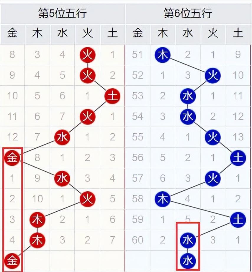 双色球揭秘