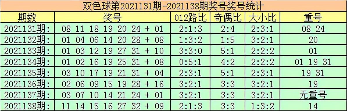 139期双色球推荐号，理性分析，科学选号的智慧之旅