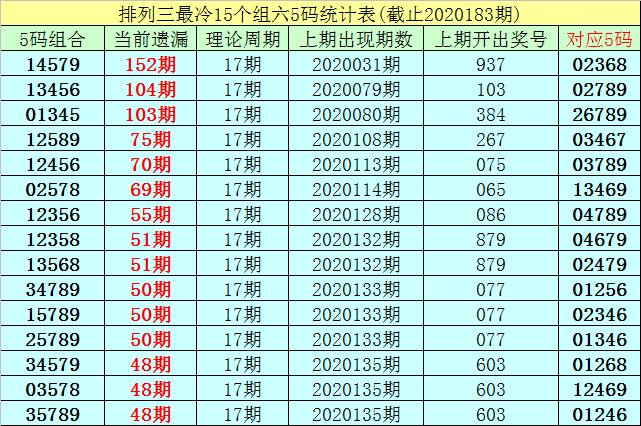 探索双色球第20184期开奖号码的奥秘与影响