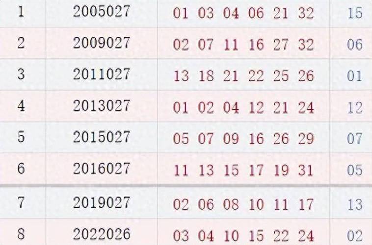 回顾双色球历史130期，揭秘开奖结果与彩民心声