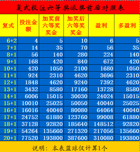 揭秘双色球复式投注4+1组合的奥秘与成本计算