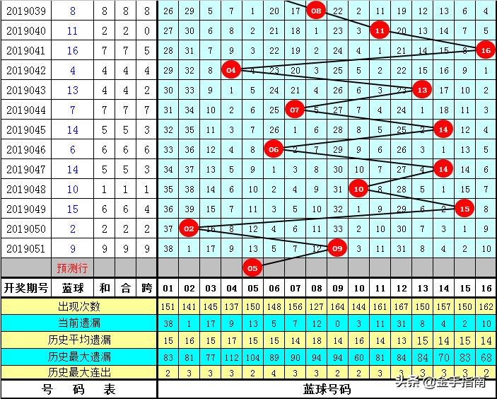 2 幸运数字揭秘