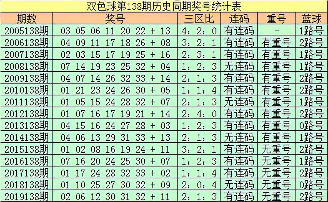 探索双色球红球的奥秘，第138期的数字之旅