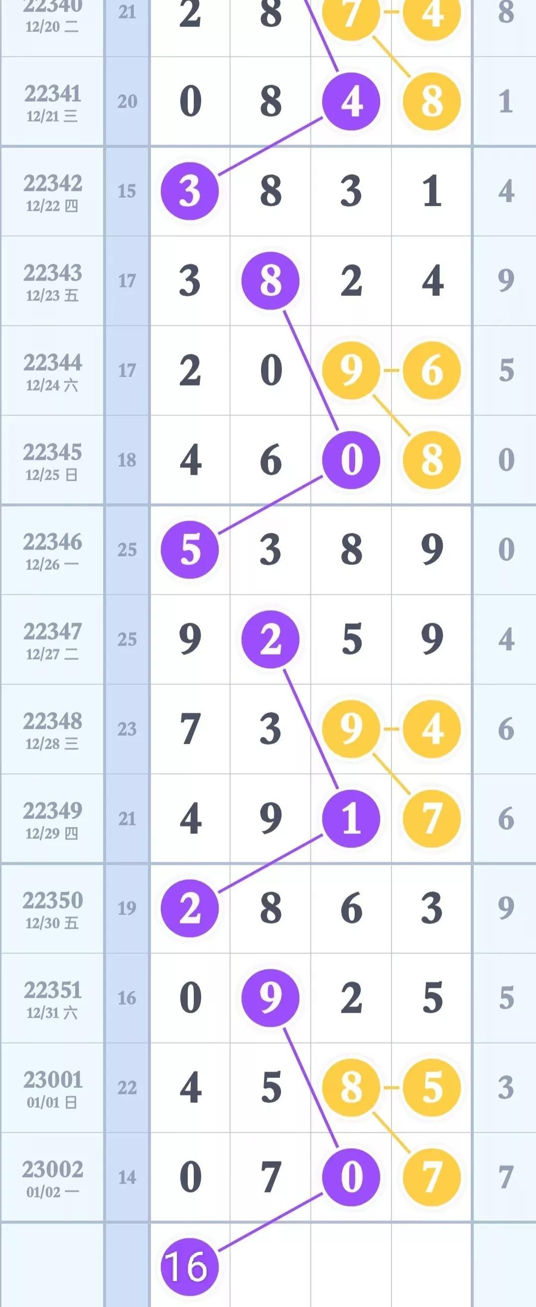 排列五标准老版走势图，解读历史数据，洞察未来趋势