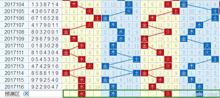 七星彩的神秘数字，昨晚揭晓了什么奇迹？