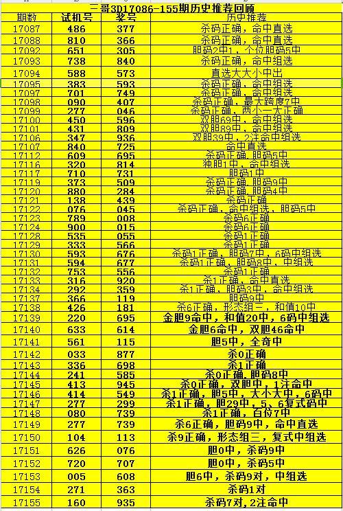 3D开机试机号102期，揭秘彩票背后的数字游戏
