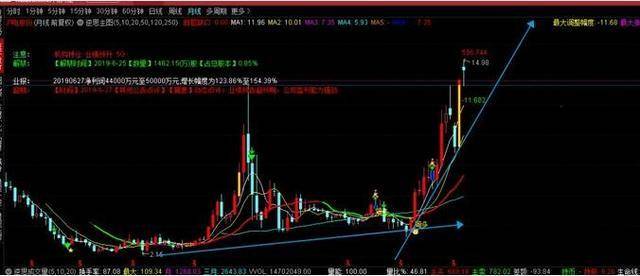 3D单选012路振幅走势图，解锁彩票分析的秘密武器