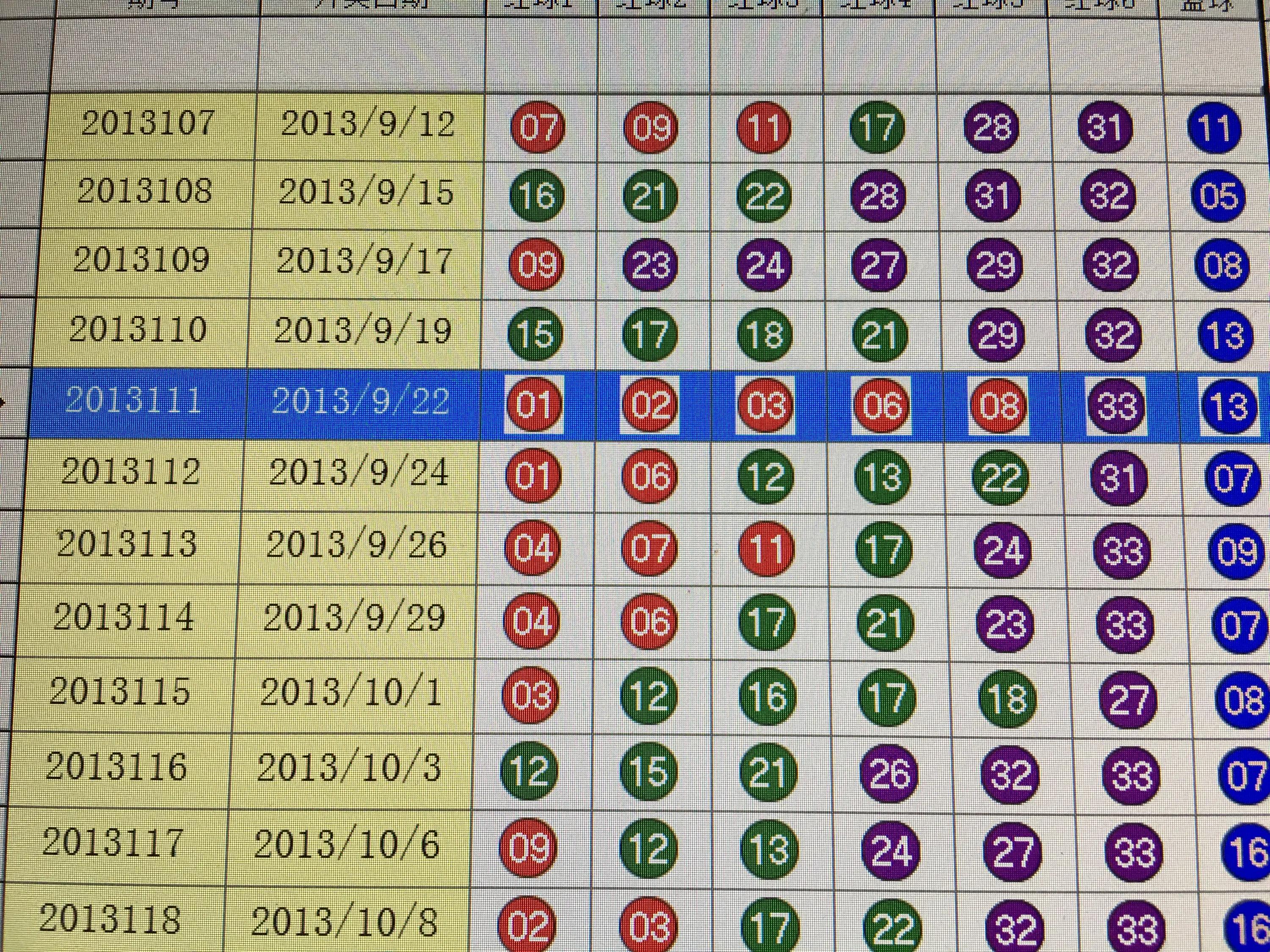 探索双色球走势，基本图表与策略分析