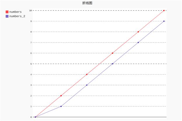 探索双色球走势，基本分析图采吧的奥秘