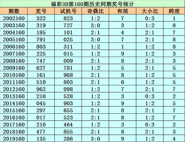 福彩3D跨度4分区解析，揭秘中奖奥秘