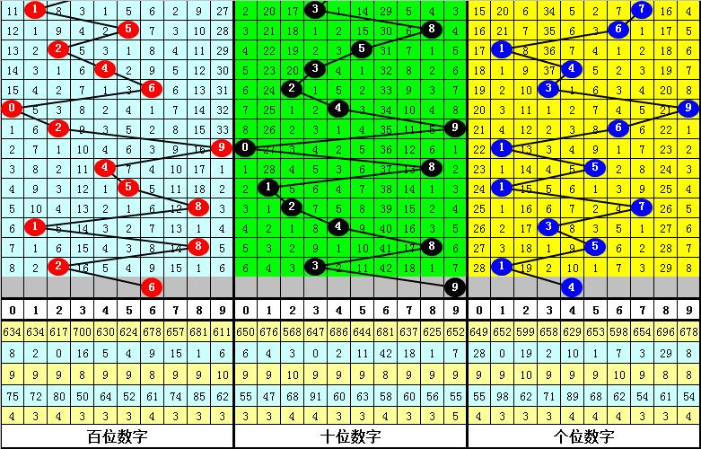 福彩3D跨度定位，解锁数字游戏新策略