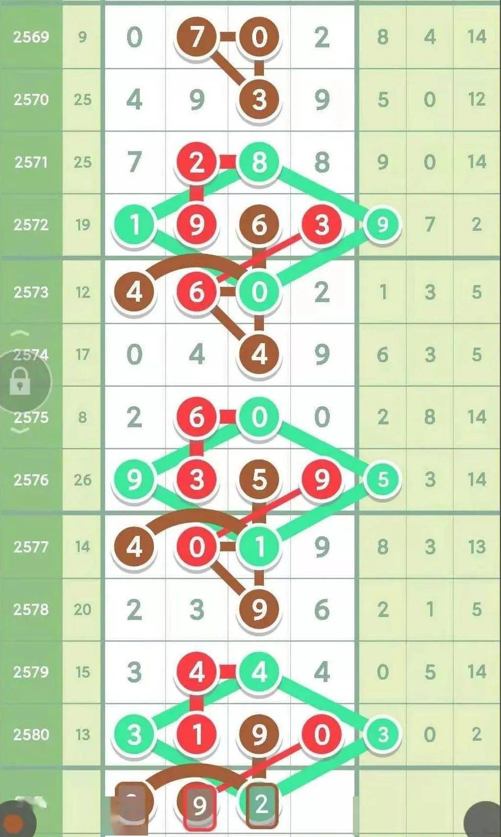排列三走势图，带连线与牛的智慧