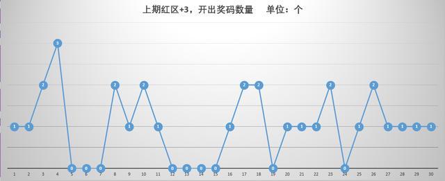 理性看待三地开奖号码走势图表100期，数据背后的真相与误区