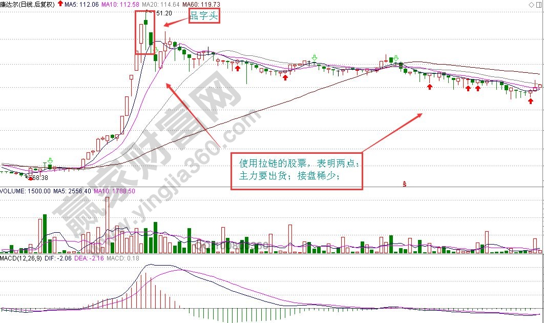 探索数字的奥秘，三列开奖号码走势图解析