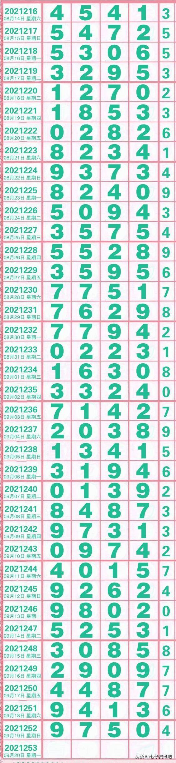 排列三开奖号码走势图2014，数字背后的奥秘与趋势分析