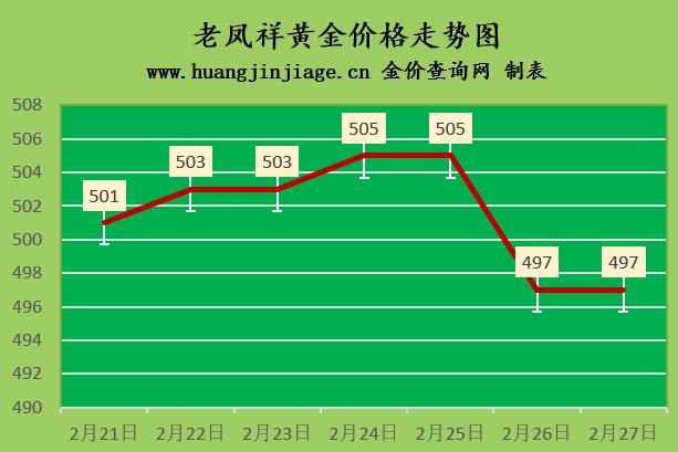 黄金投资新视角