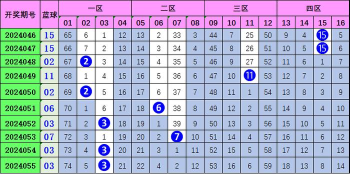 2 彩票数字奥秘