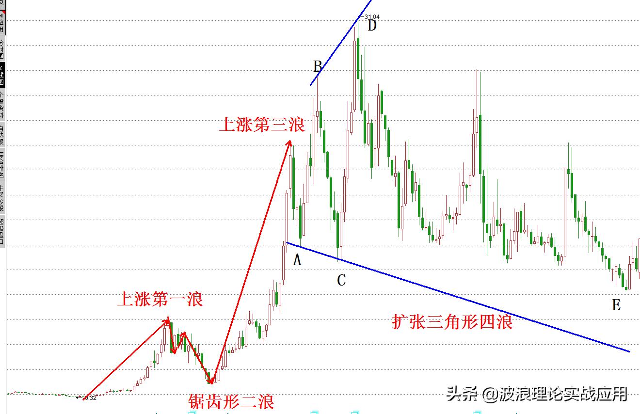 股票走势图分析，从入门到精通的全面指南